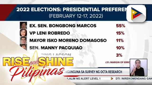 BBM, napanatili ang pangunguna sa survey ng OCTA Research; Ilang presidential candidates, hindi nababahala sa resulta ng surveys