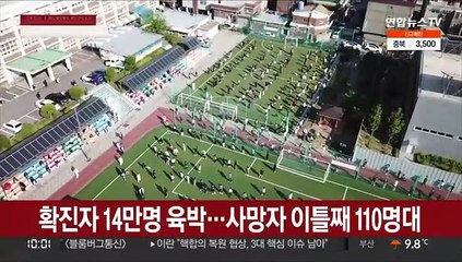 확진자 14만명 육박…연이틀 110명대 사망자