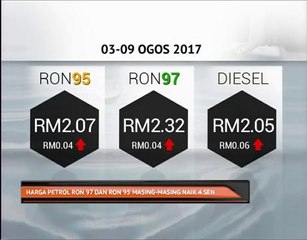 Harga petrol Ron 97 dan Ron 95 masing-masing naik 4 sen