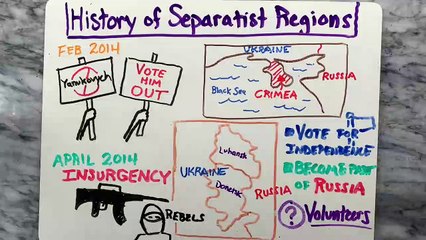 Download Video: Russia Invasion of Ukraine Explained  Ukraine Russia Conflict What sanctions are imposed on Russia