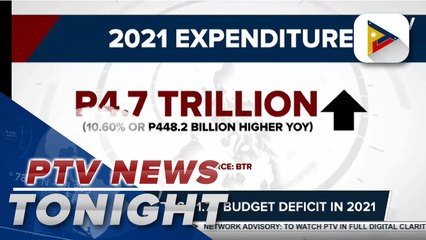 PH records P1.7-T budget deficit in 2021