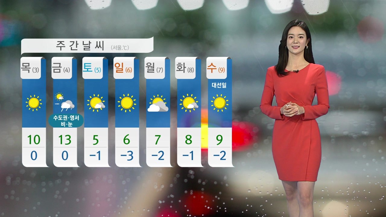 [날씨] 오늘 맑고 큰 일교차...대기 건조 / YTN