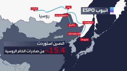 لماذا ستصبح الصين أكبر المستفيدين من العقوبات على  قطاع الطاقة الروسي؟