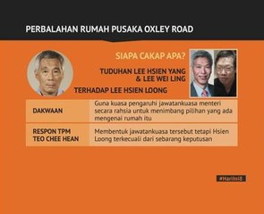 Adik PM Singapura tetap tuduh abang salah guna kuasa