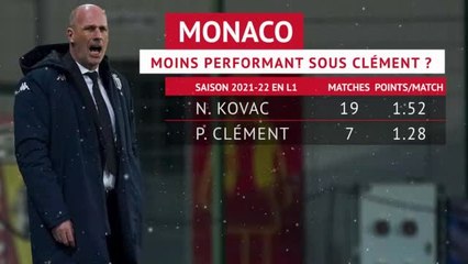 Monaco - Clément déjà sous surveillance ?