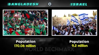 BANGLADESH VS ISRAEL  MILLITARY POWER COMPARISONS  2022