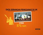 Data serangan pengganas di UK