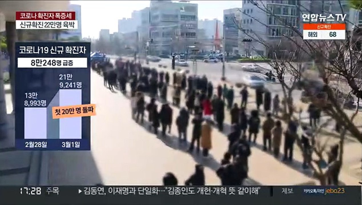 신규확진 22만명 육박…정부, 거리두기 완화 검토