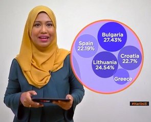 Trend penggunaan kandungan penstriman secara haram