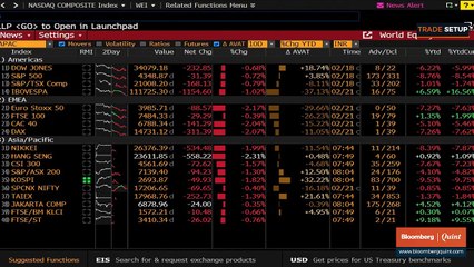Trade Setup For 22 February: Expect High Volatility In Trade