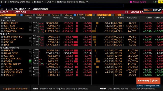Trade Setup For 22 February: Expect High Volatility In Trade