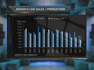 The Bandar Malaysia void to fill, Tan Chong's Nissan woes & Tenaga's "51 for 51"