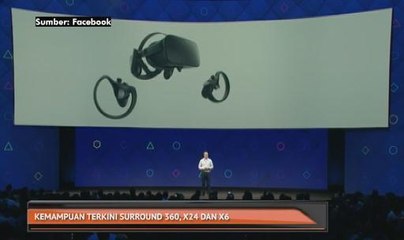 Kemampuan terkini Surround 360, X24 dan X6