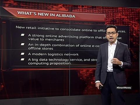 Alibaba Shares: Smart Money With Ibrahim Sani