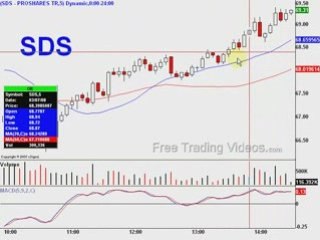 03-07-08 Bearish Market---Day Trading the SDS