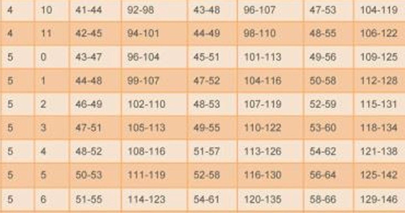 Eine neue Tabelle zeigt, wieviel du wirklich wiegen solltest!