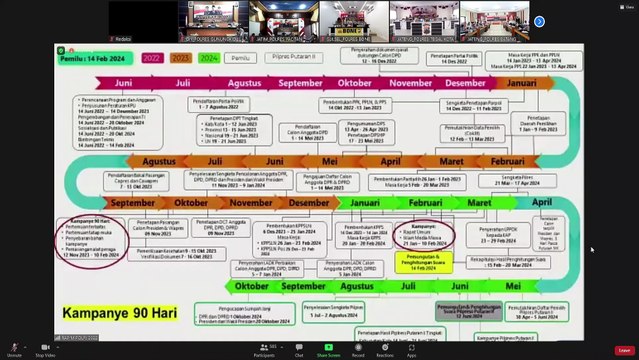 RAPIM POLRI 2022 - Mendagri, Tito Karnavian tekankan pentingnya peran Polri jaga Kamtibmas