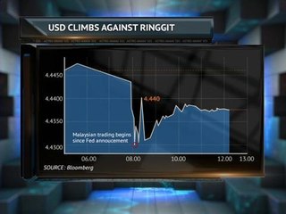 The much-hyped Fed rate hike and what it means for Malaysia