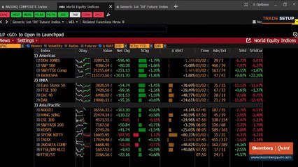 Trade Setup For March 3: 16,850 Remains A Key Level For Nifty