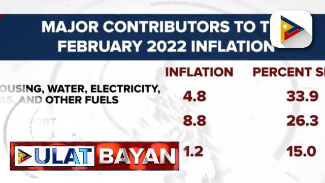 3% inflation rate sa bansa, naitala noong Pebrero ayon sa PSA
