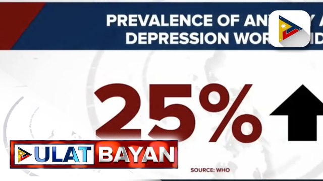 Bilang ng mga nakaranas ng anxiety at depression sa buong mundo dahil sa pandemic, tumaas ng 25% ayon sa World Health Organization