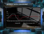 The tale of the two interest rates