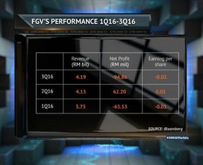 Is FGV still news? Their earnings tell much more than financials