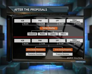 The real reason why Sime Darby is splitting their plantation business