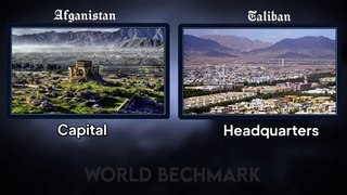 Afganistan vs Taliban military power comparison 2022