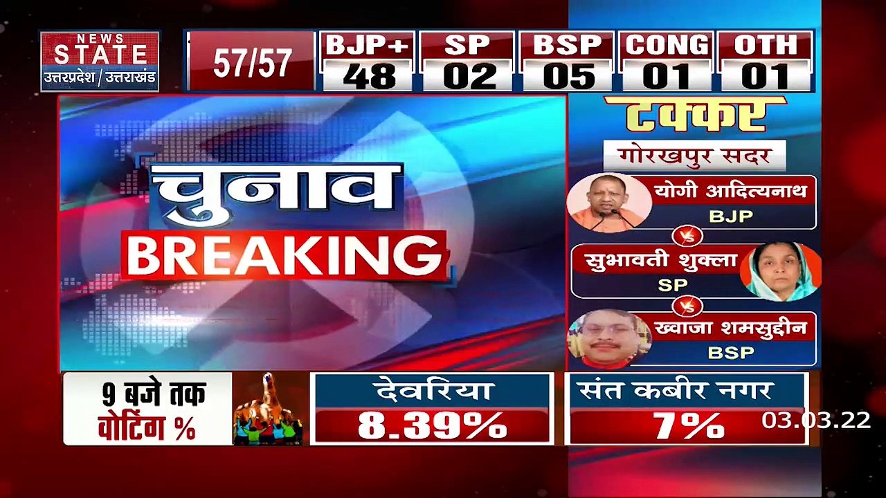 बस्ती में बूथ नंबर 231 पर 1 घंटे से EVM खराब
