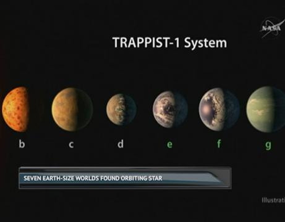 Seven Earth-size worlds found orbiting star