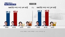 [MBN 여론조사] 안철수 지지율 10.3% 어디로 갈까