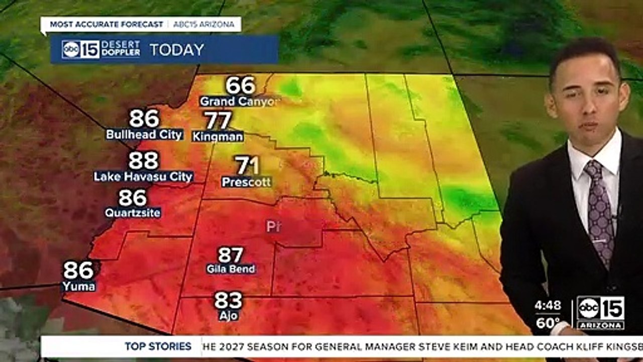 Warm Thursday before rain chances drop the temperatures