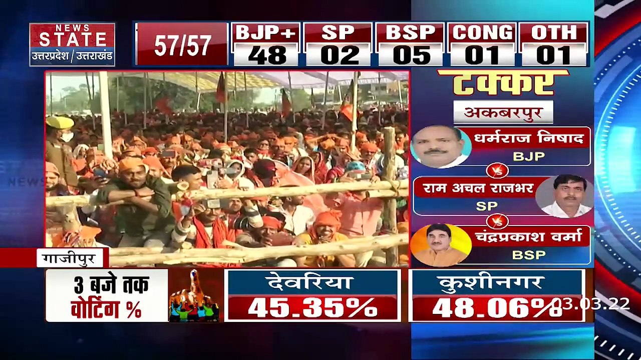 UP Election 2022 : Gazipur में CM योगी आदित्यनाथ ने विपक्ष पर किया प्रचंड प्रहार | UP Chunav |