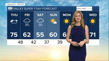 23ABC Weather for Thursday, March 3, 2022