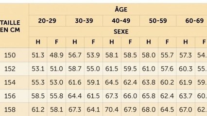 Santé : voici la méthode la plus efficace pour calculer son poids idéal !