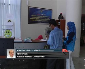 What does the CPI means?