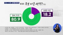 [MBN 여론조사] 이재명 34.1% vs 윤석열 39.9%…마지막 조사도 접전