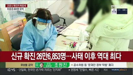 확진 26만명 넘어 최대…사망도 186명 달해