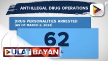 66 na indibidwal ang naaresto sa anti-illegal drug operations sa loob ng tatlong araw