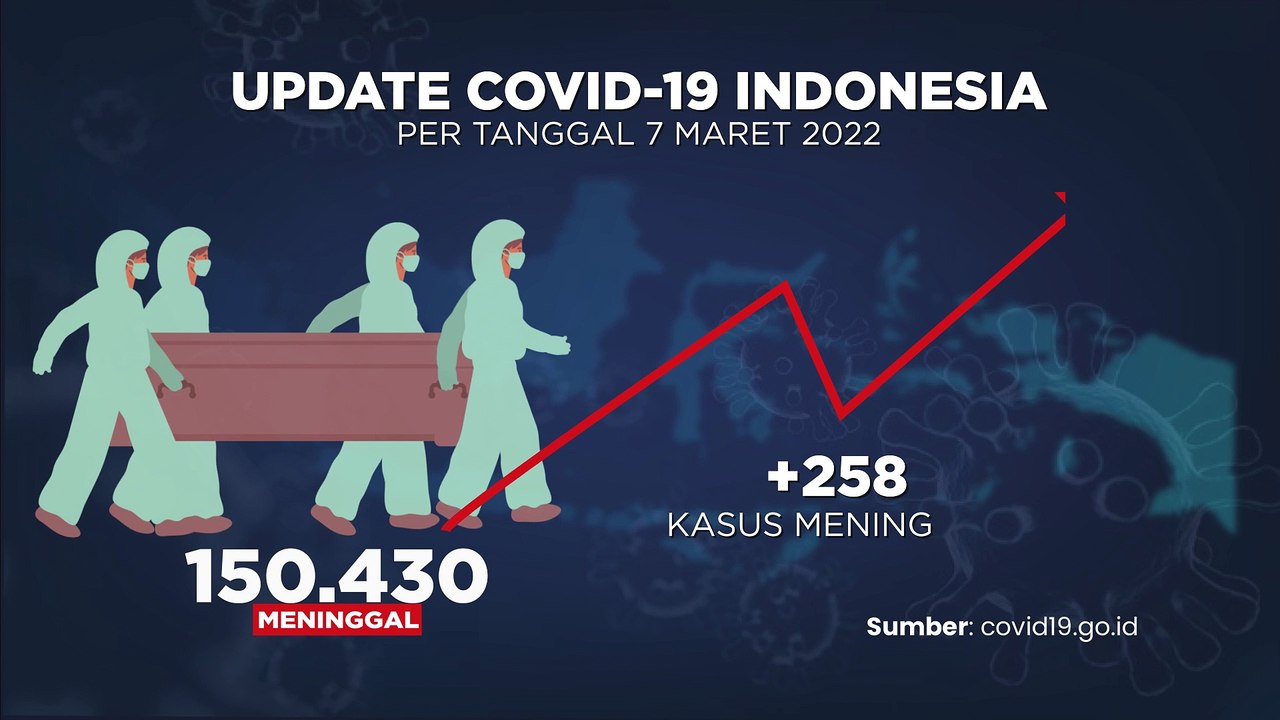 UPDATE COVID 8 MARET 2022