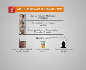 Majlis pimpinan tertinggi PPBM