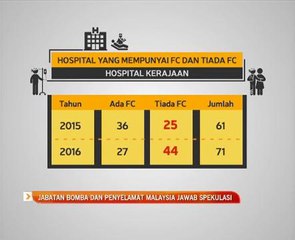 Jabatan Bomba dan Penyelamat Malaysia jawab spekulasi