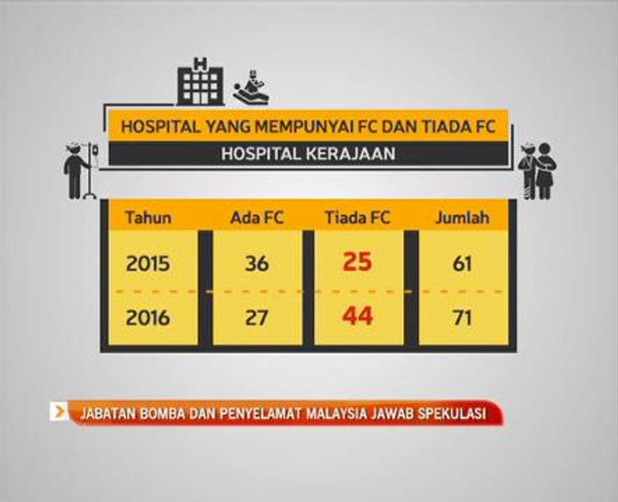 Jabatan Bomba dan Penyelamat Malaysia jawab spekulasi
