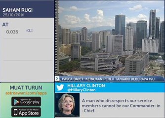 Pasca bajet: Kerajaan perlu tangani beberapa isu