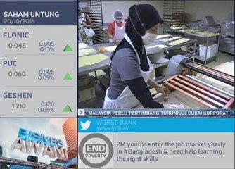 Malaysia perlu pertimbang turunkan cukai korporat