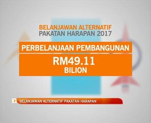 Belanjawan Alternatif Pakatan Harapan