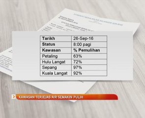 Kawasan terjejas air semakin pulih
