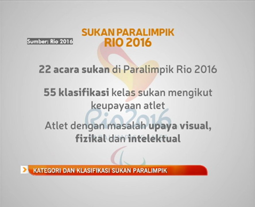 Kategori dan klasifikasi sukan paralimpik
