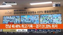 사전투표율 34% 돌파 역대 최고치…확진자 투표 시작